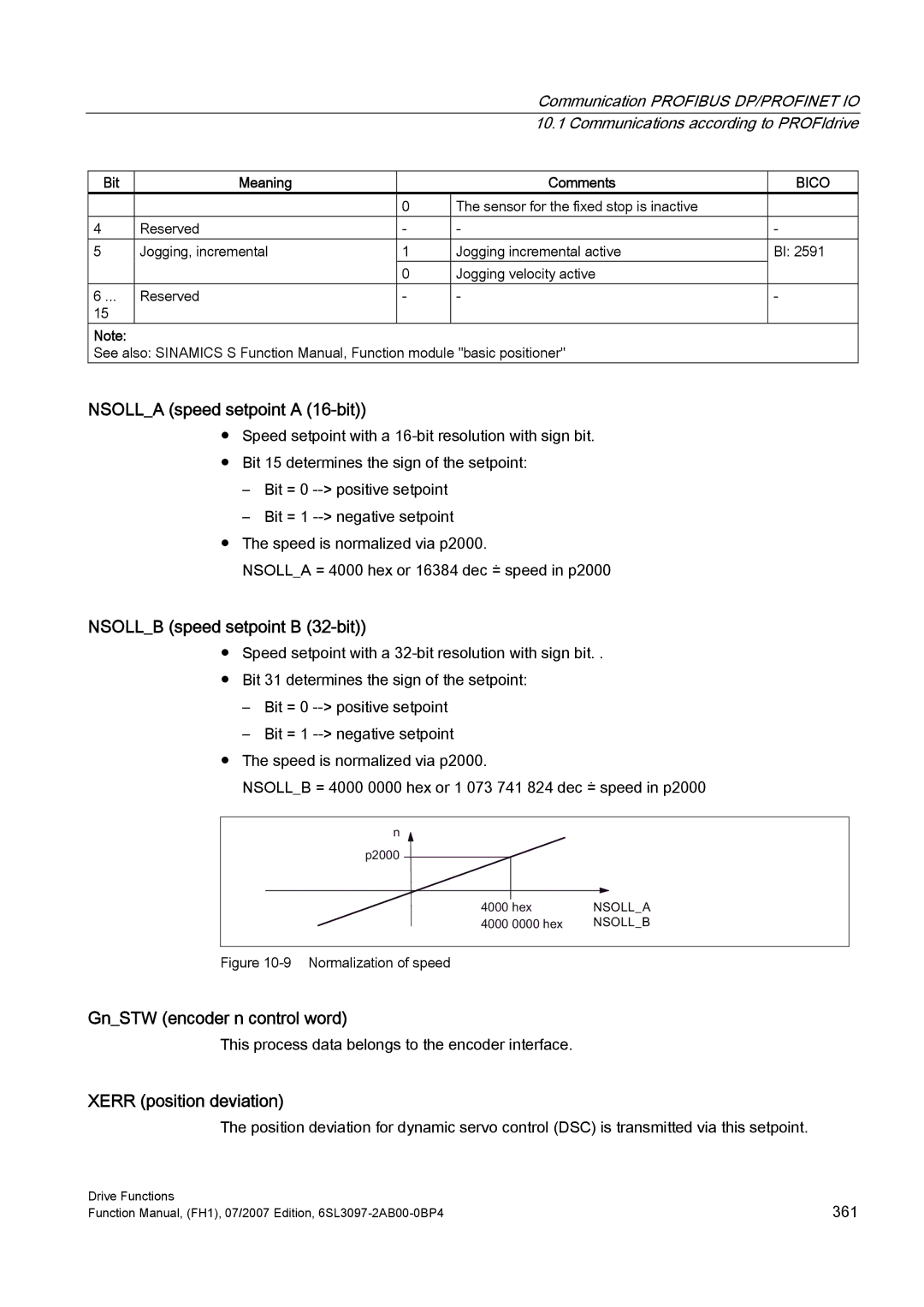 Efficient Networks S120 manual Nsolla speed setpoint a 16-bit, Nsollb speed setpoint B 32-bit, GnSTW encoder n control word 