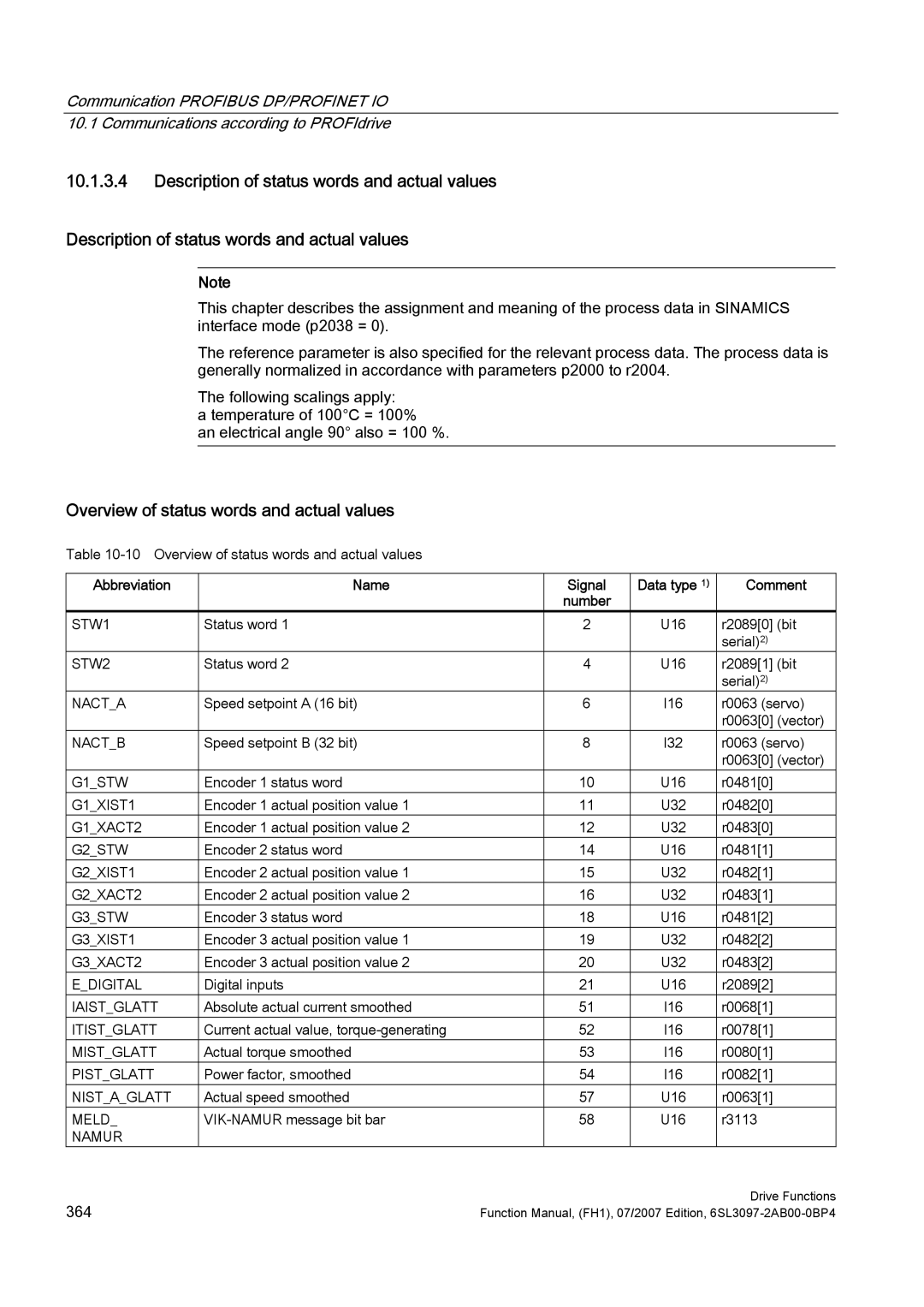 Efficient Networks S120 Description of status words and actual values, Overview of status words and actual values, Comment 