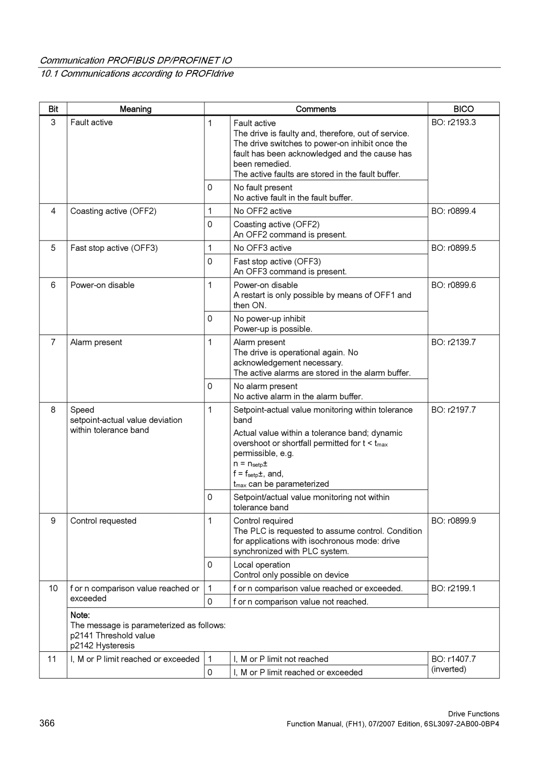 Efficient Networks S120 manual 366 