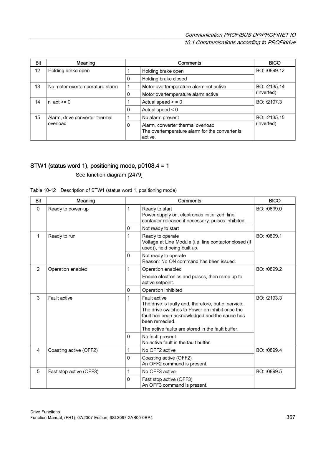 Efficient Networks S120 manual STW1 status word 1, positioning mode, p0108.4 = 