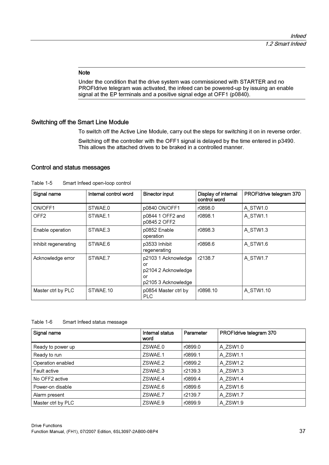 Efficient Networks S120 manual Switching off the Smart Line Module, Binector input, Control word 