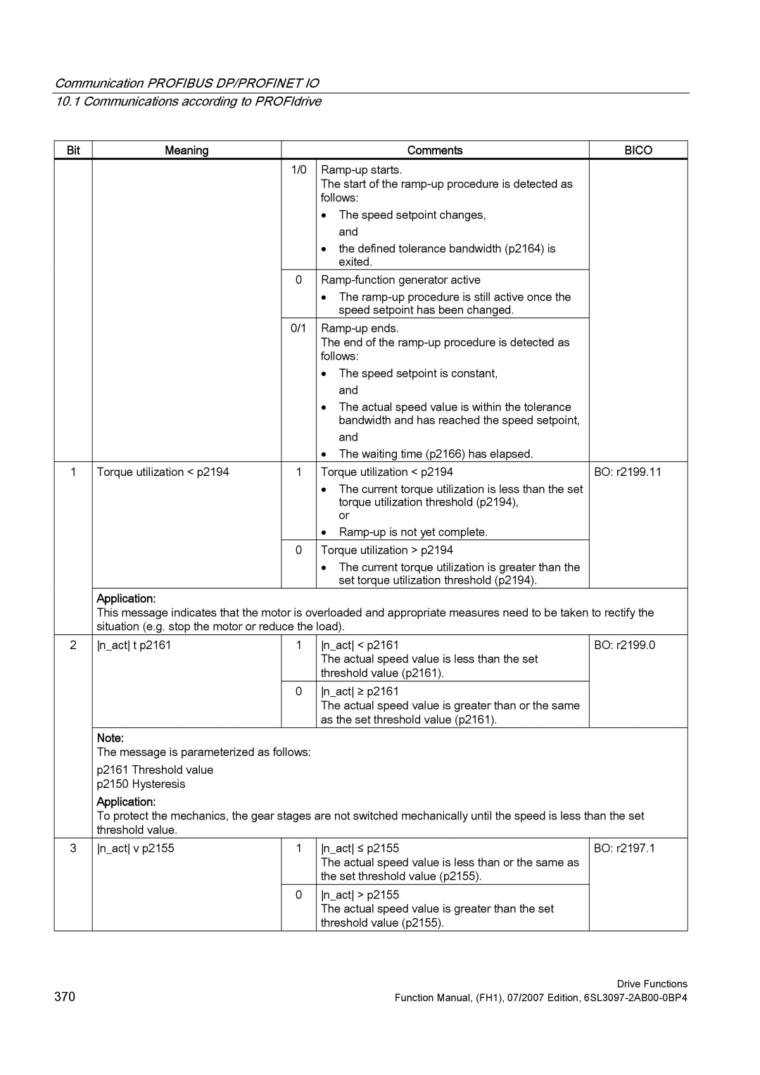 Efficient Networks S120 manual Application 