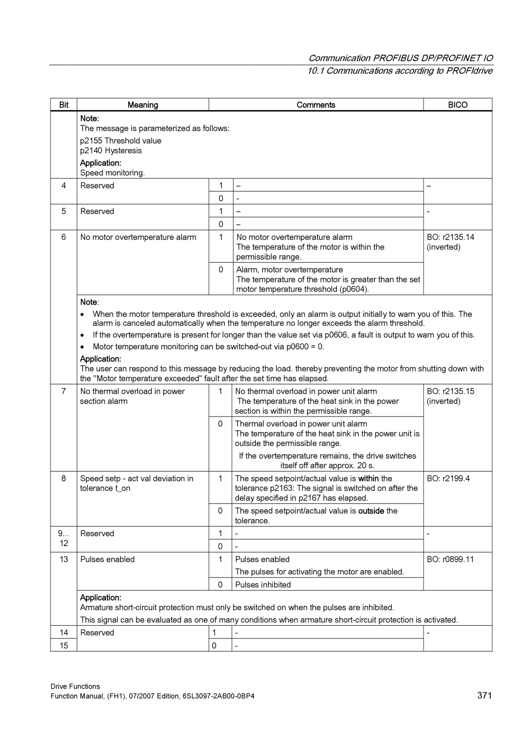 Efficient Networks S120 manual 371 