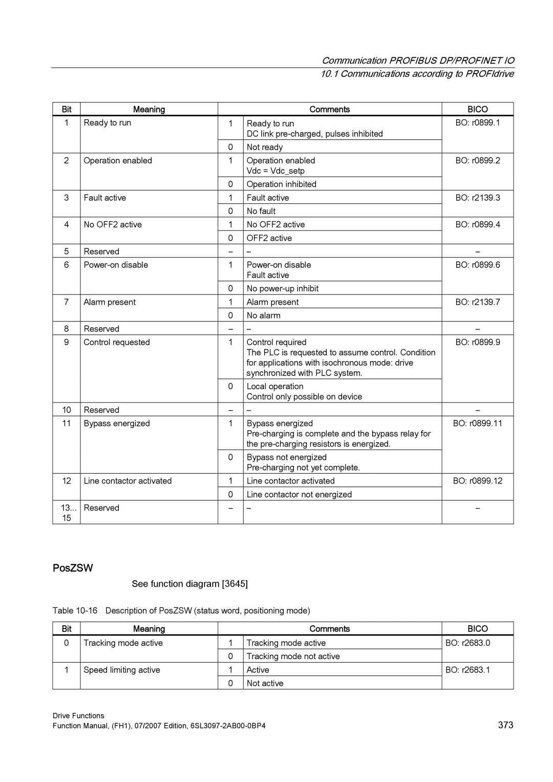 Efficient Networks S120 manual PosZSW 