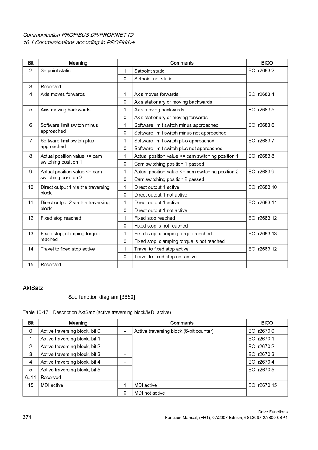 Efficient Networks S120 manual AktSatz 