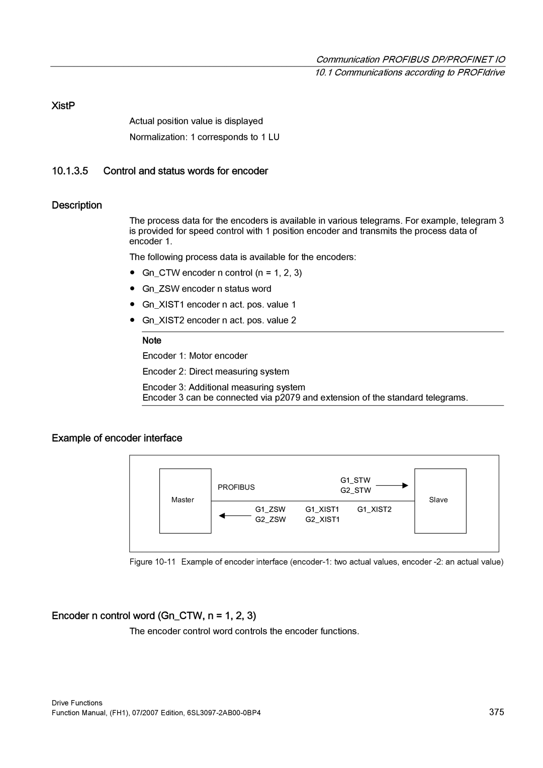 Efficient Networks S120 XistP, Control and status words for encoder Description, Example of encoder interface, 0DVWHU 