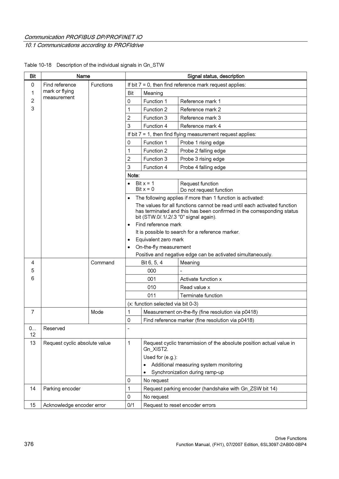 Efficient Networks S120 manual Bit, Signal status, description 