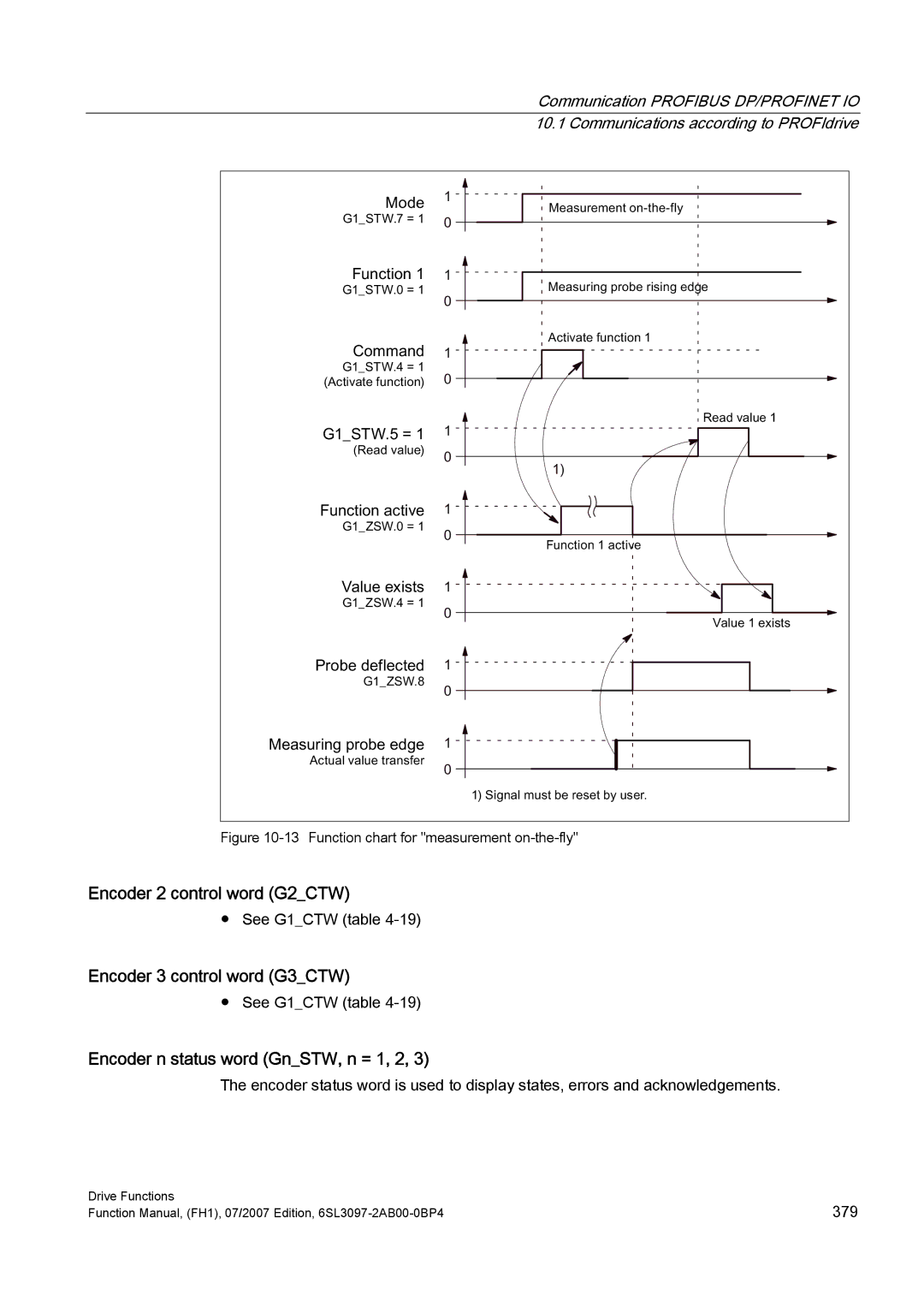 Efficient Networks S120 Encoder 2 control word G2CTW, Encoder 3 control word G3CTW, Encoder n status word GnSTW, n = 1, 2 