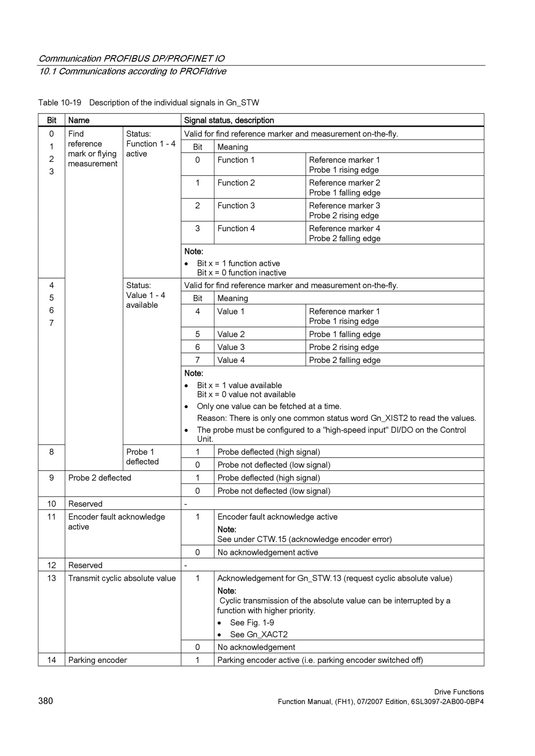 Efficient Networks S120 manual Name Signal status, description 