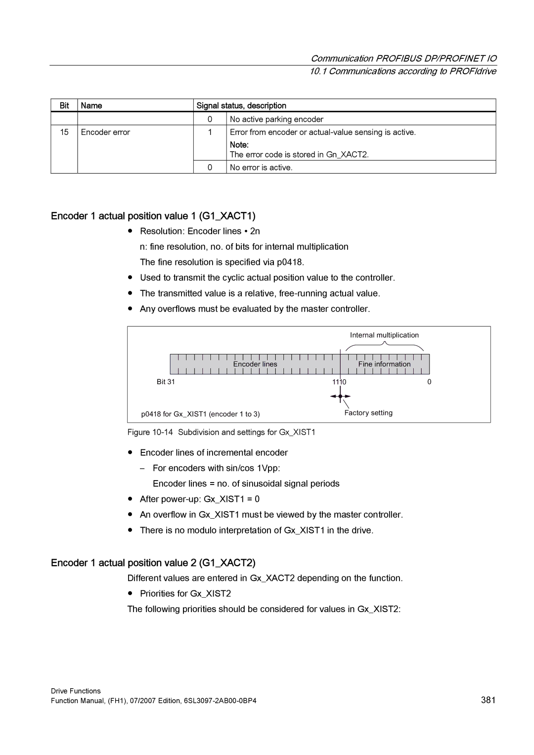 Efficient Networks S120 manual Encoder 1 actual position value 1 G1XACT1, Encoder 1 actual position value 2 G1XACT2 