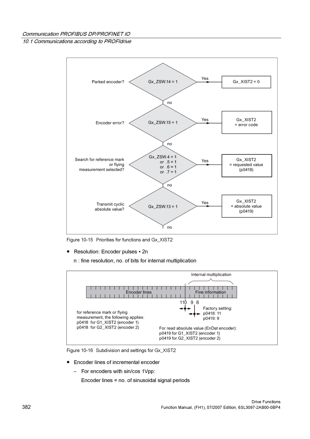 Efficient Networks S120 manual 3DUNHGHQFRGHU, QfrghuHuuru, RuIo\Lqj, 7UDQVPLWF\FOLF, DevroxwhYdoxh, HuuruFrgh 