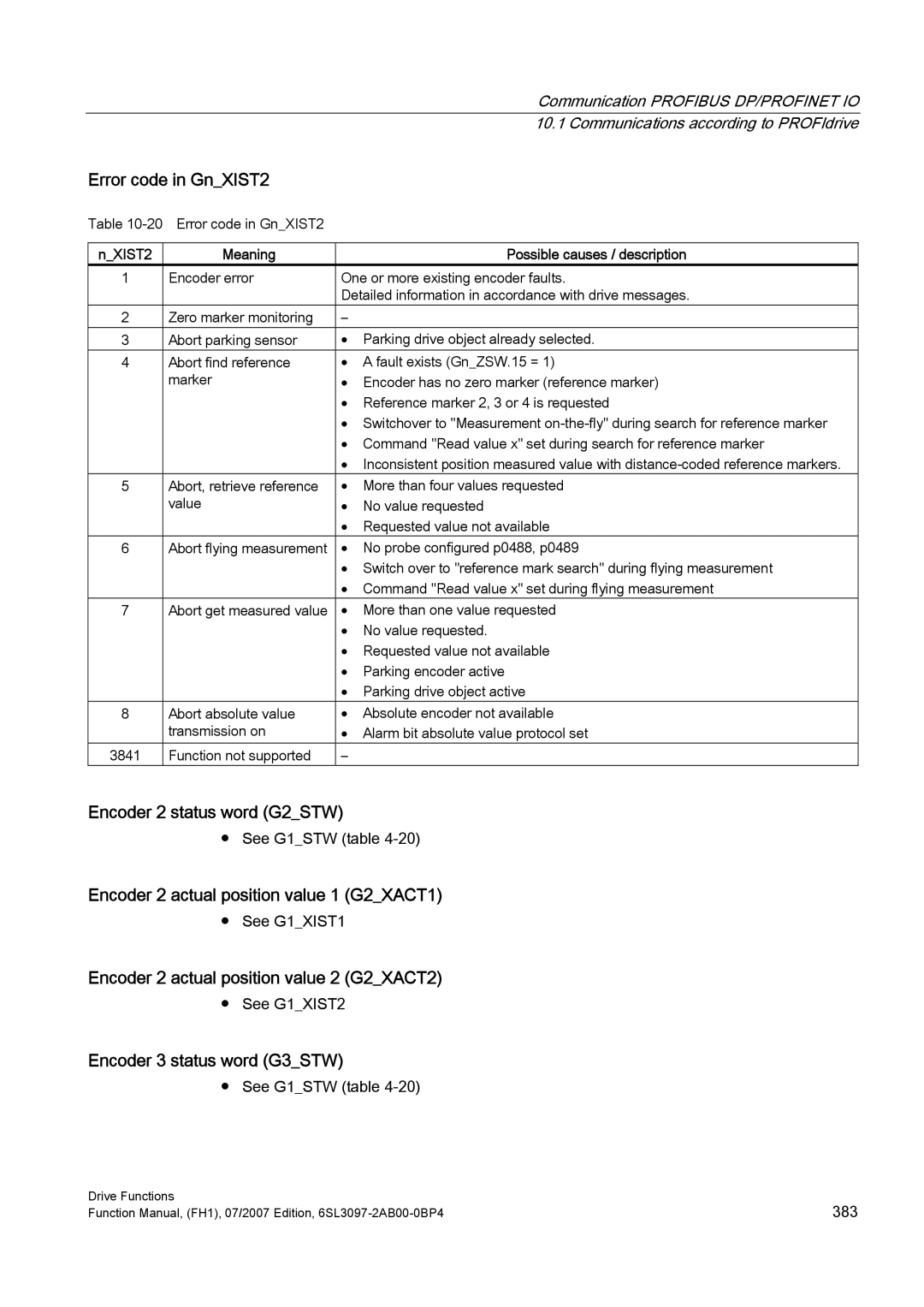 Efficient Networks S120 Error code in GnXIST2, Encoder 2 status word G2STW, Encoder 2 actual position value 1 G2XACT1 