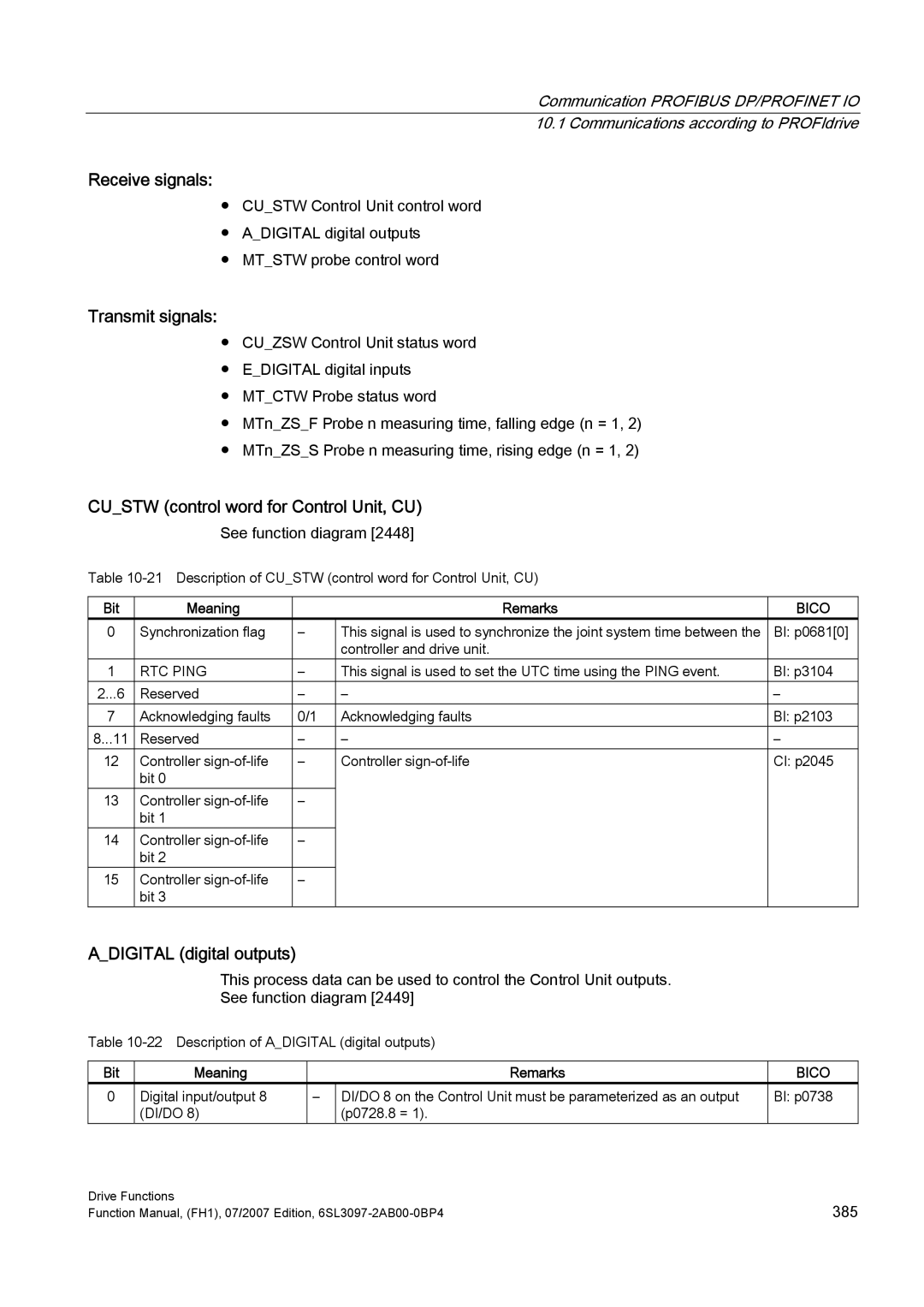 Efficient Networks S120 Receive signals, Transmit signals, Custw control word for Control Unit, CU, Bit Meaning Remarks 