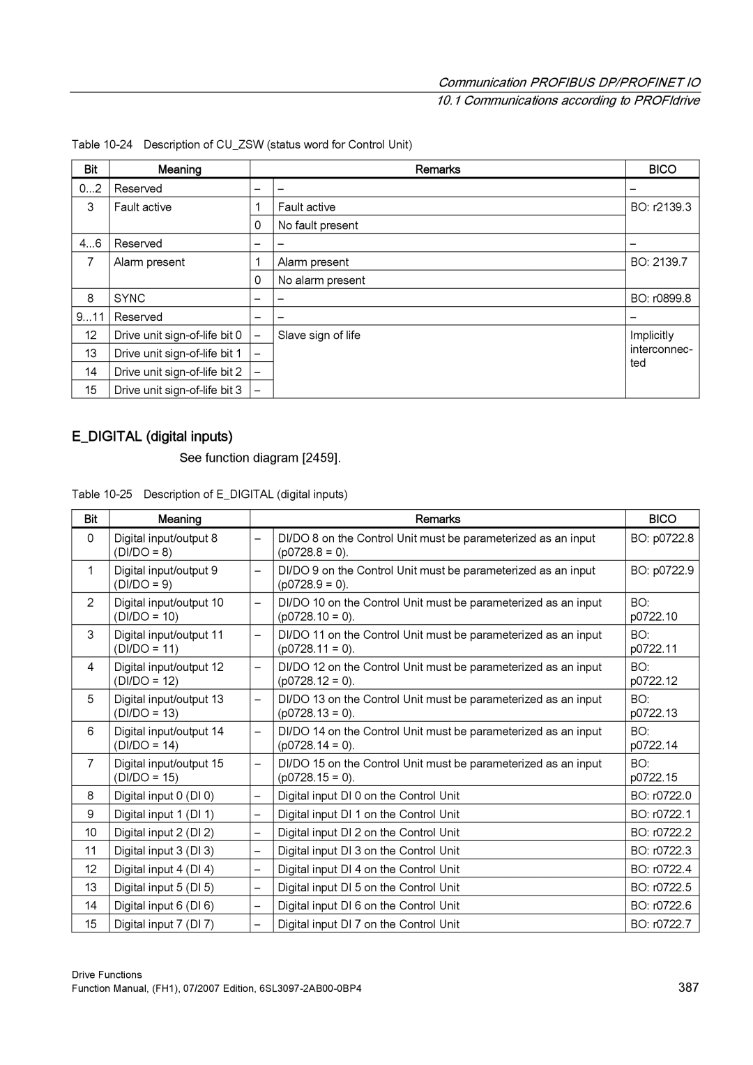 Efficient Networks S120 manual Edigital digital inputs, Sync 