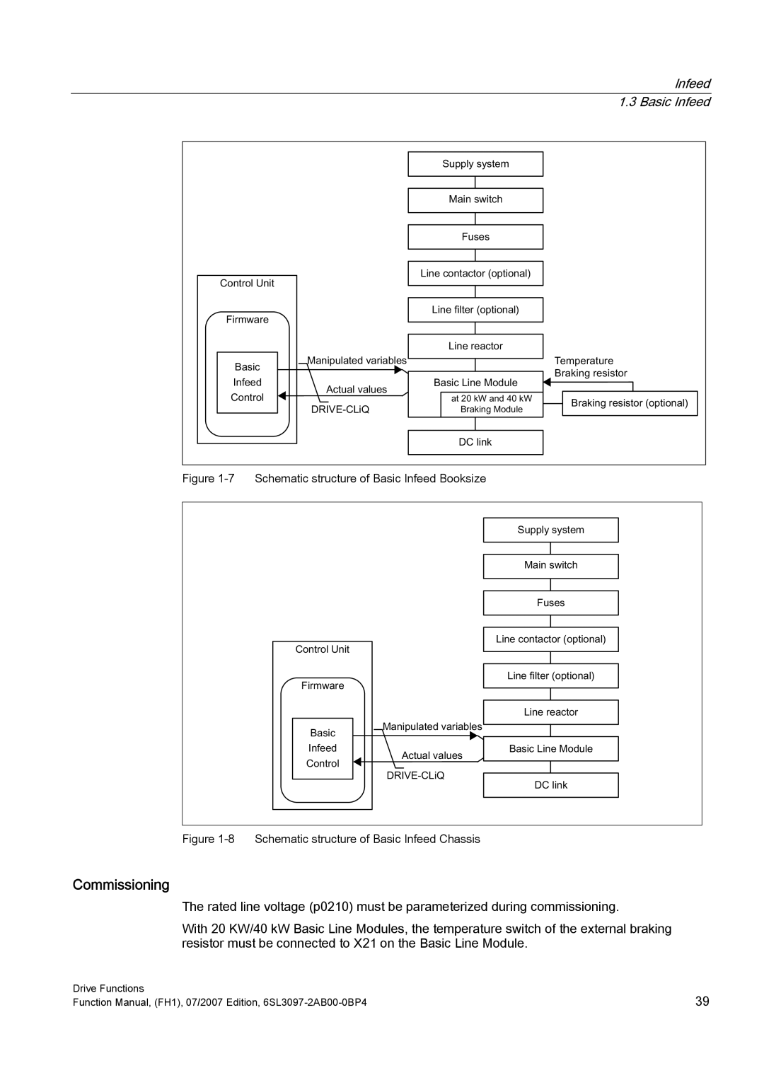 Efficient Networks S120 manual 7HPSHUDWXUH, UdnlqjUhvlvwru 