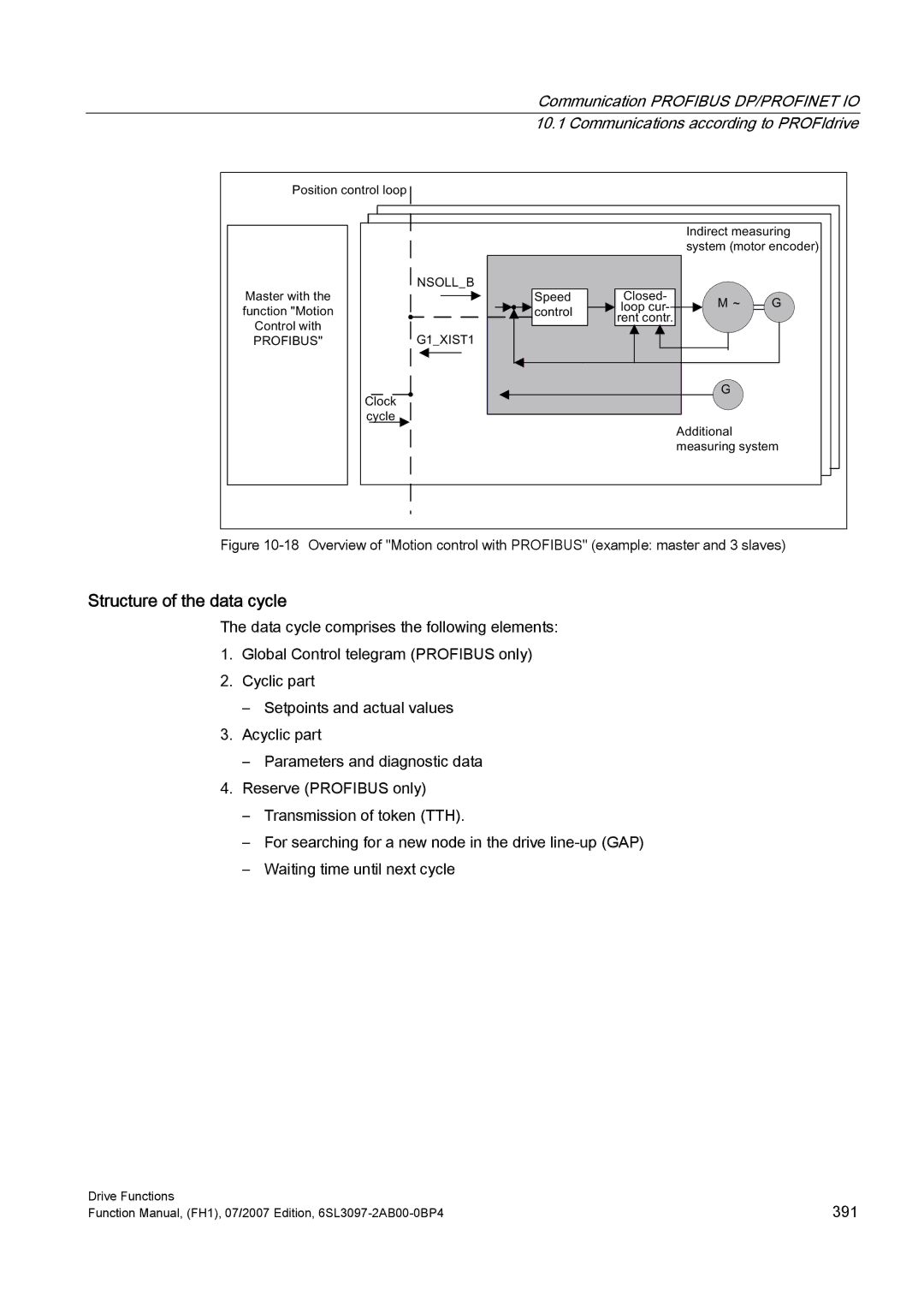 Efficient Networks S120 manual Structure of the data cycle, 6SHHG, RqwuroZlwk, Foh, PhdvxulqjV\Vwhp 