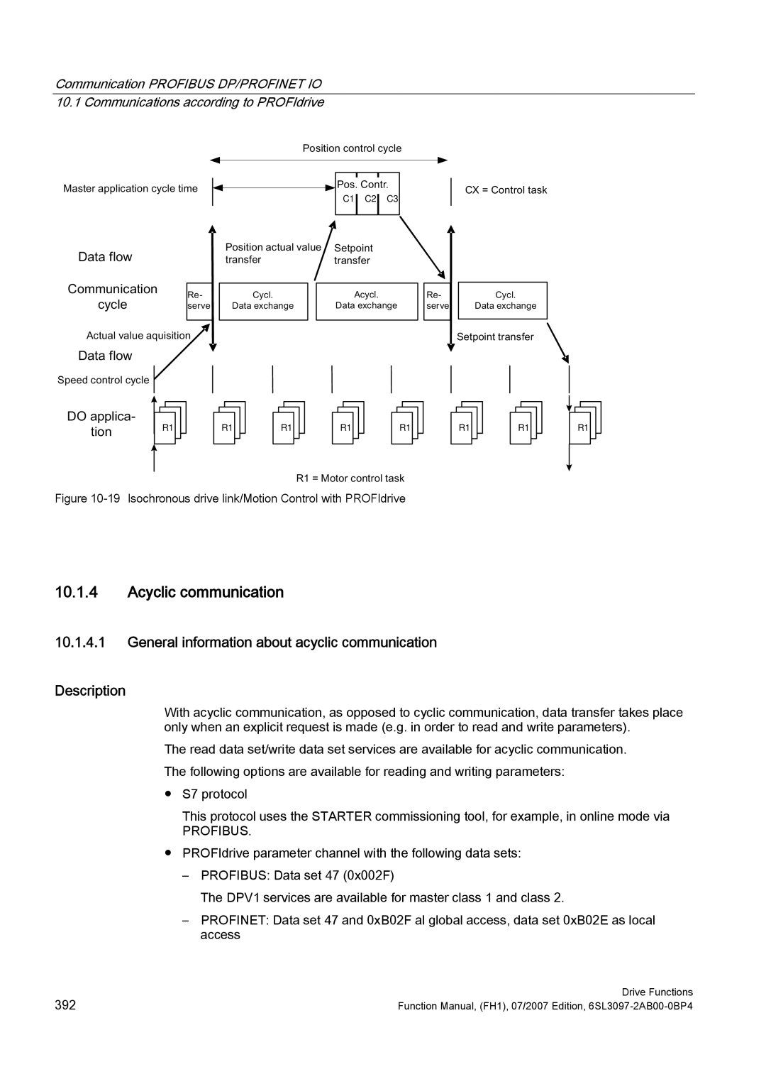 Efficient Networks S120 Acyclic communication, General information about acyclic communication Description, Dssolfd 