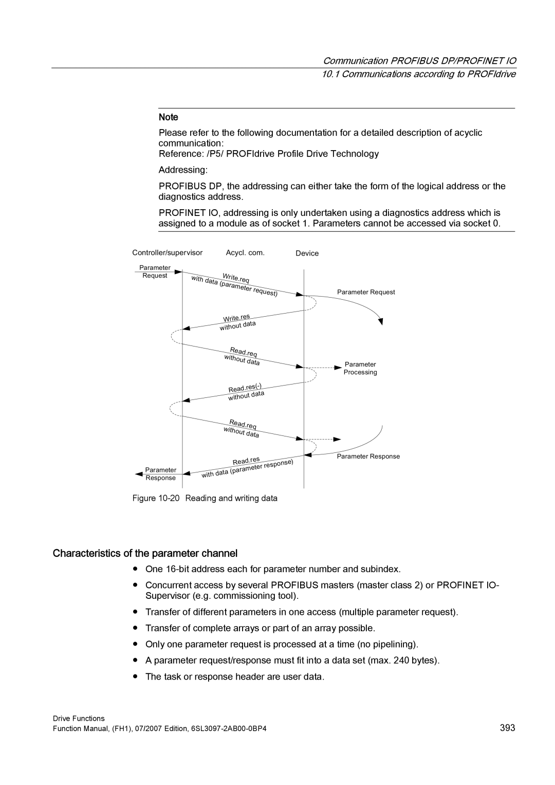 Efficient Networks S120 manual Characteristics of the parameter channel, UlwhUht, 5HDGUHT ZLWKRXWGDWD 