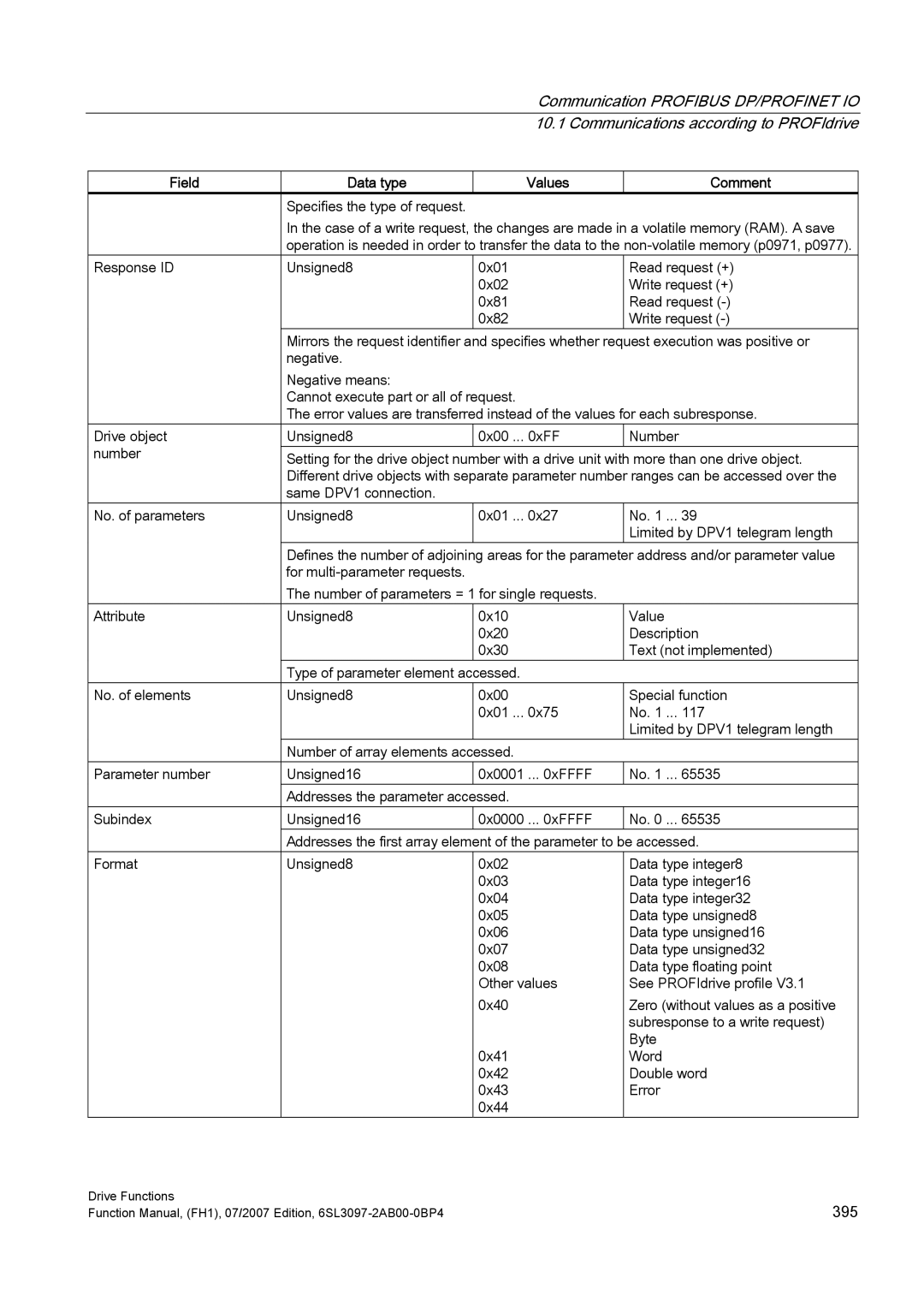 Efficient Networks S120 manual 395 