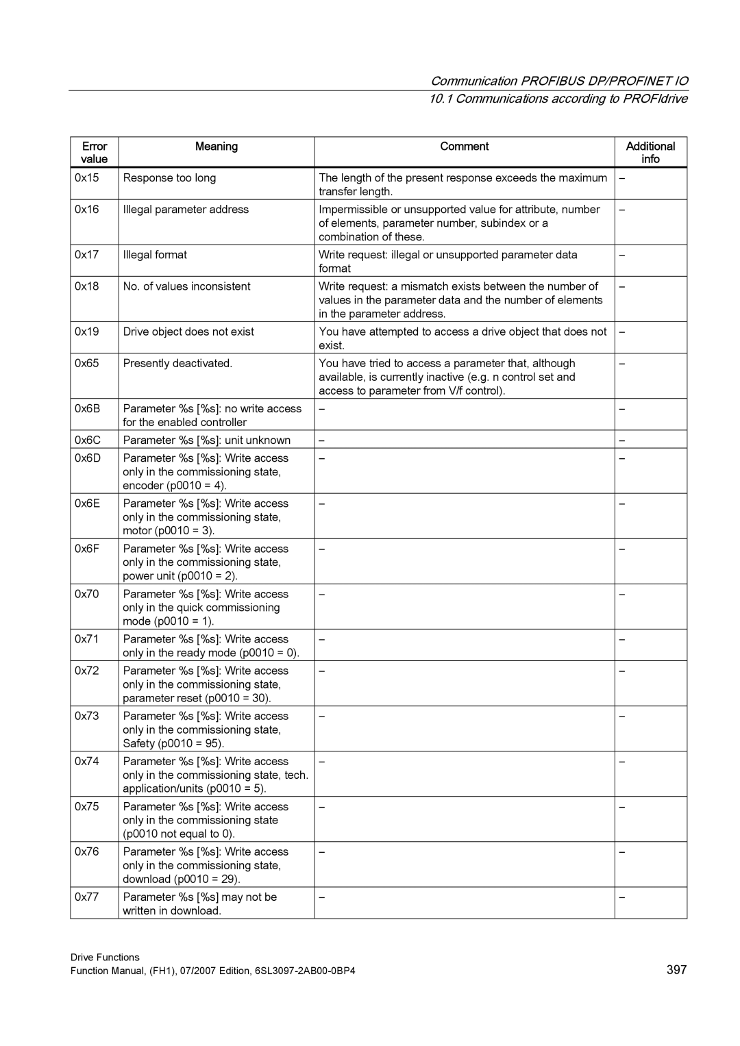 Efficient Networks S120 manual 397 