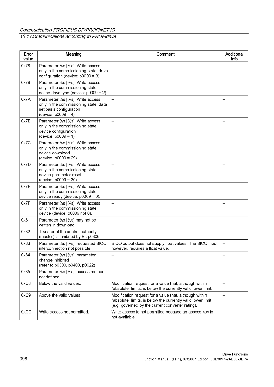 Efficient Networks S120 manual 398 