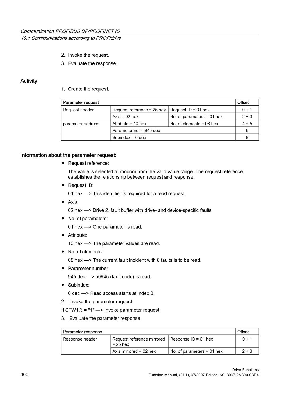 Efficient Networks S120 manual Activity, Information about the parameter request 