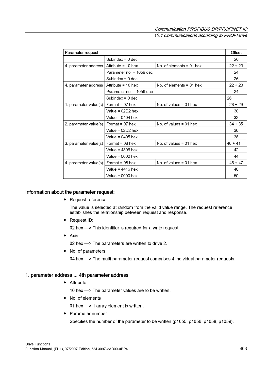 Efficient Networks S120 manual Information about the parameter request, Parameter address .. th parameter address 