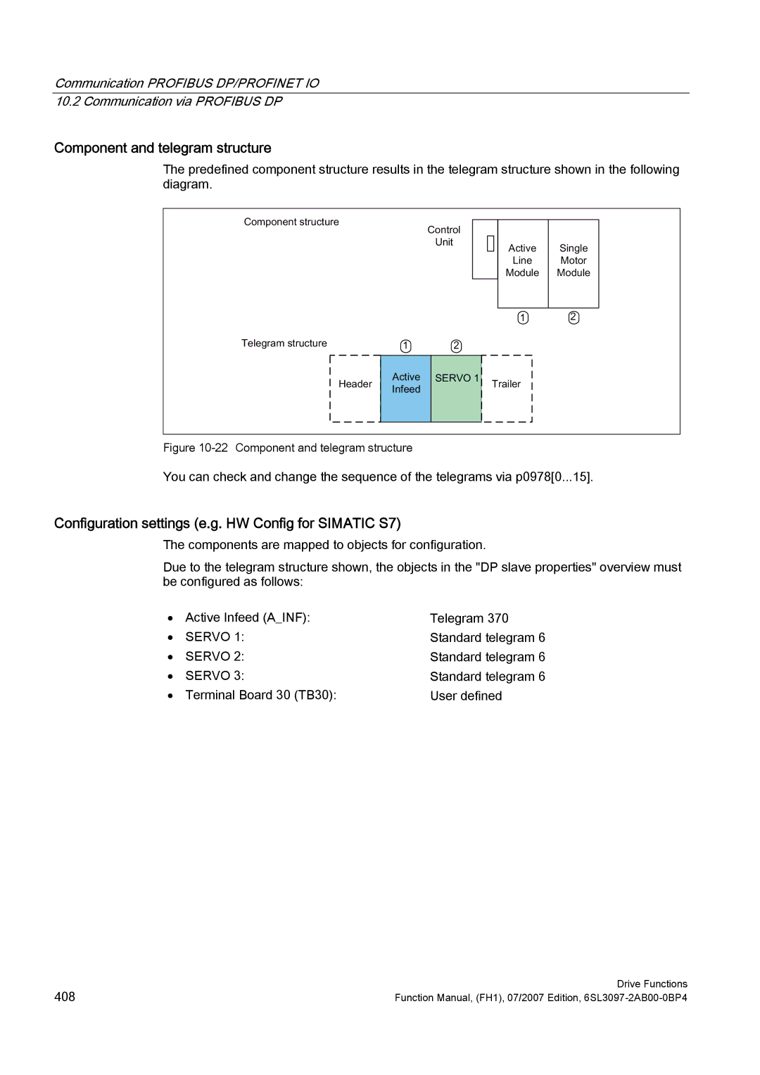 Efficient Networks S120 manual Component and telegram structure, Configuration settings e.g. HW Config for Simatic S7 