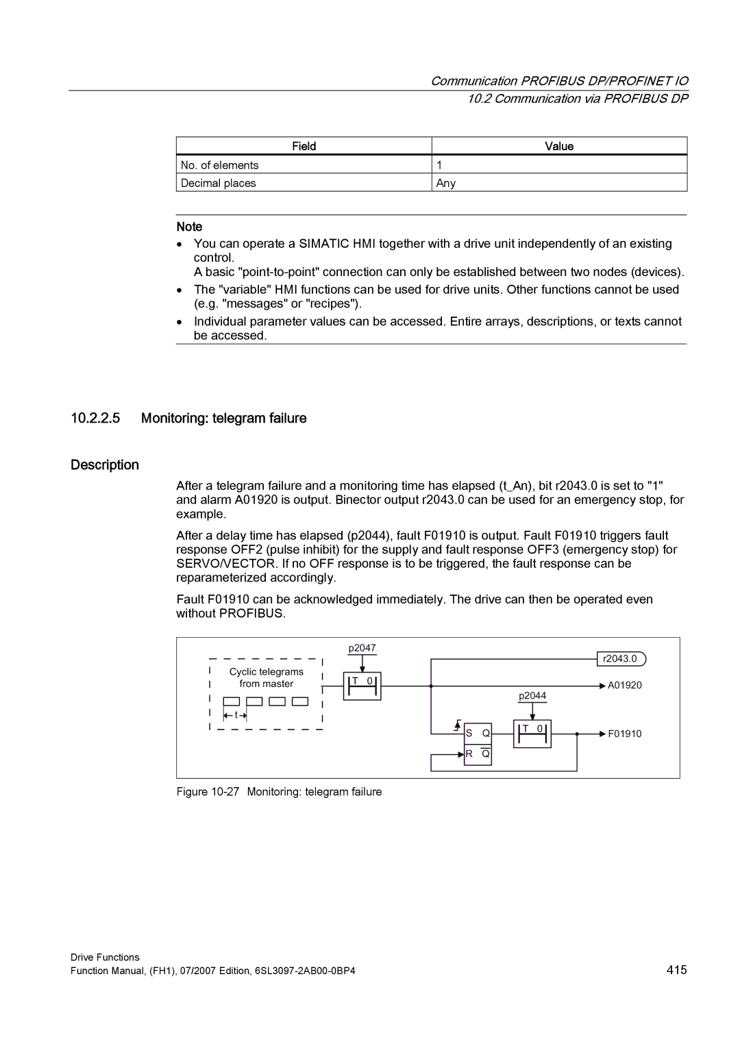 Efficient Networks S120 manual Monitoring telegram failure 