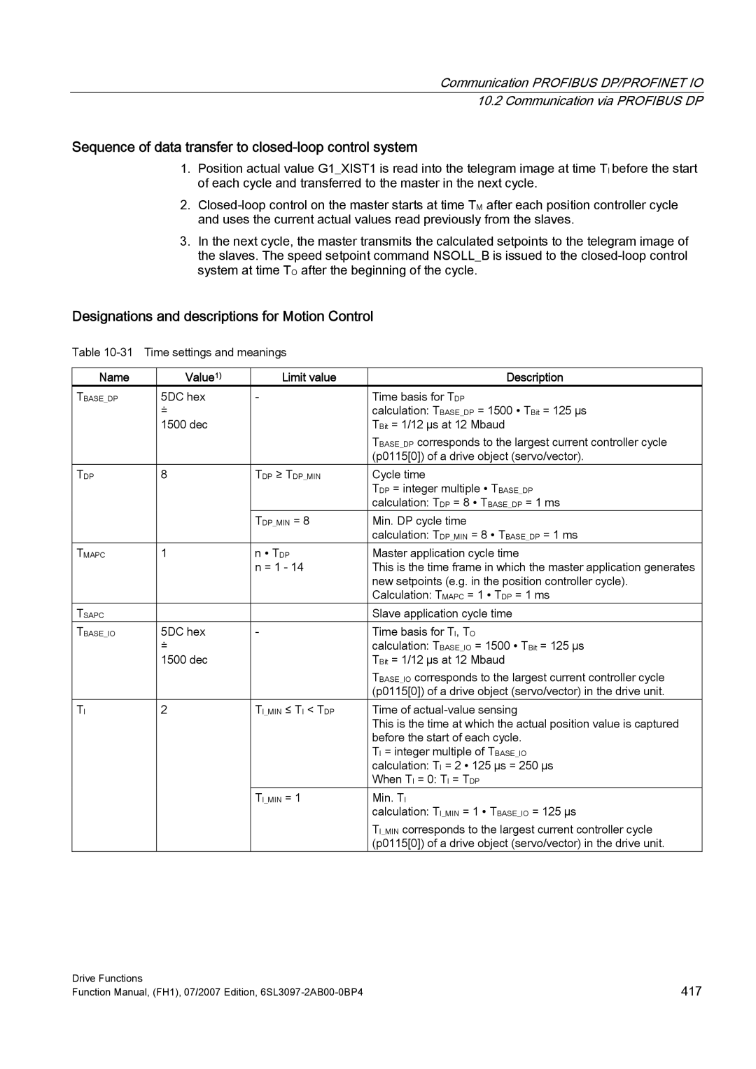 Efficient Networks S120 manual Sequence of data transfer to closed-loop control system, Name Value1 Limit value Description 