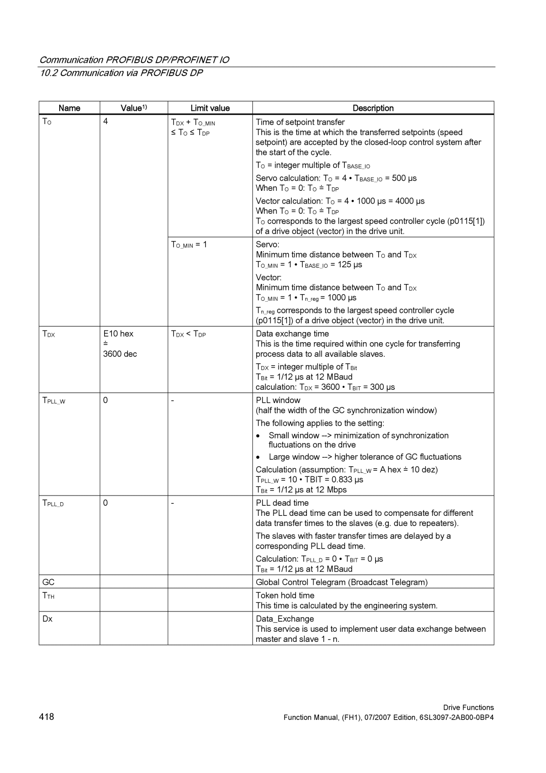 Efficient Networks S120 manual 418 