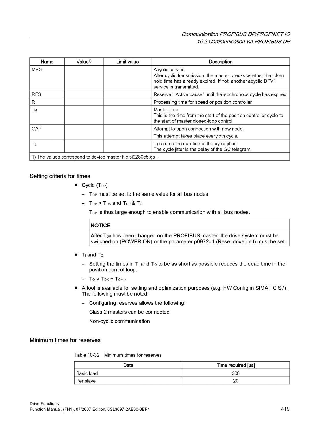 Efficient Networks S120 manual Setting criteria for times, Minimum times for reserves, Data Time required µs 