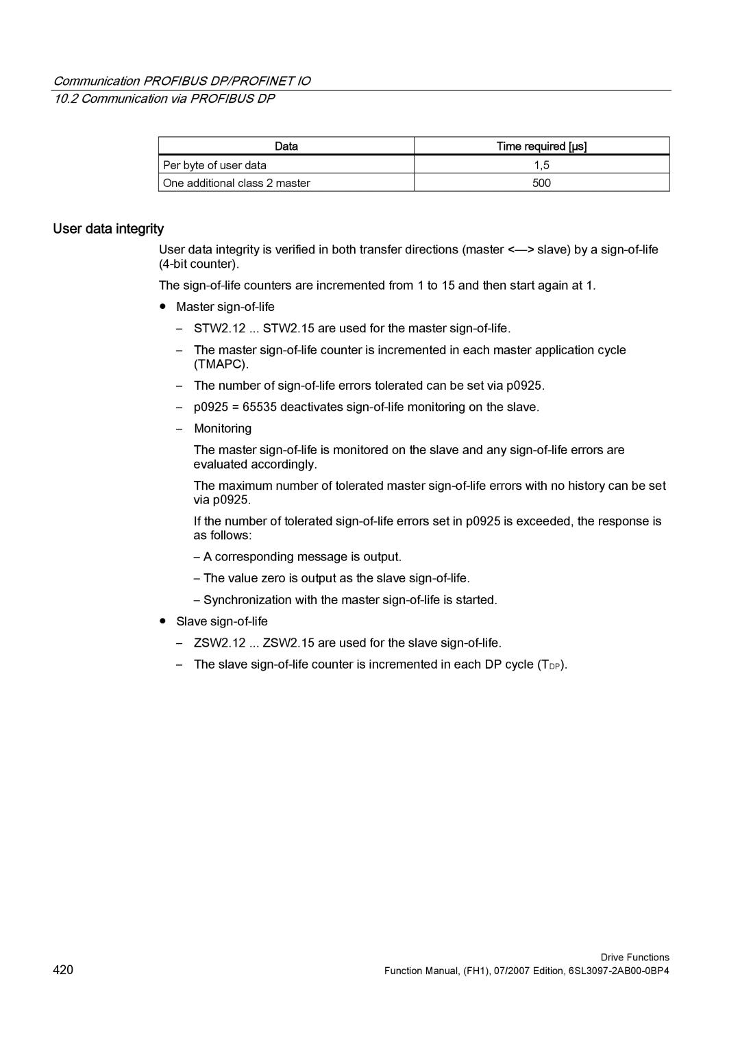 Efficient Networks S120 manual User data integrity 