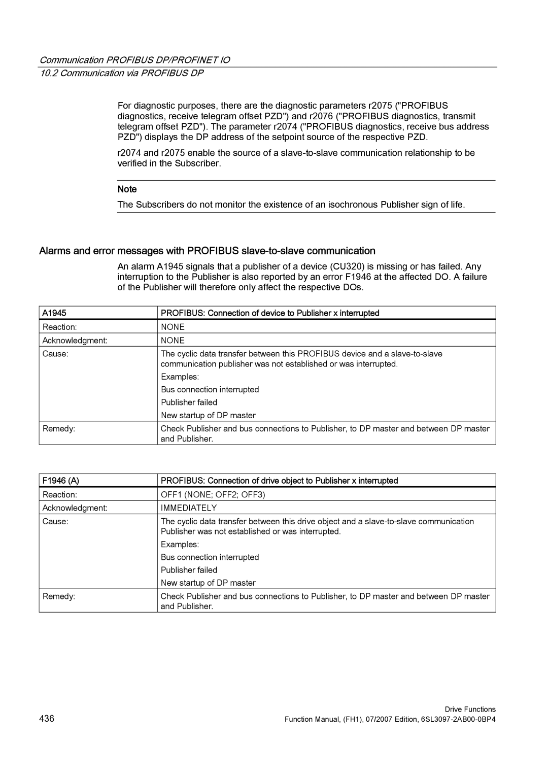 Efficient Networks S120 manual OFF1 None OFF2 OFF3, Immediately 