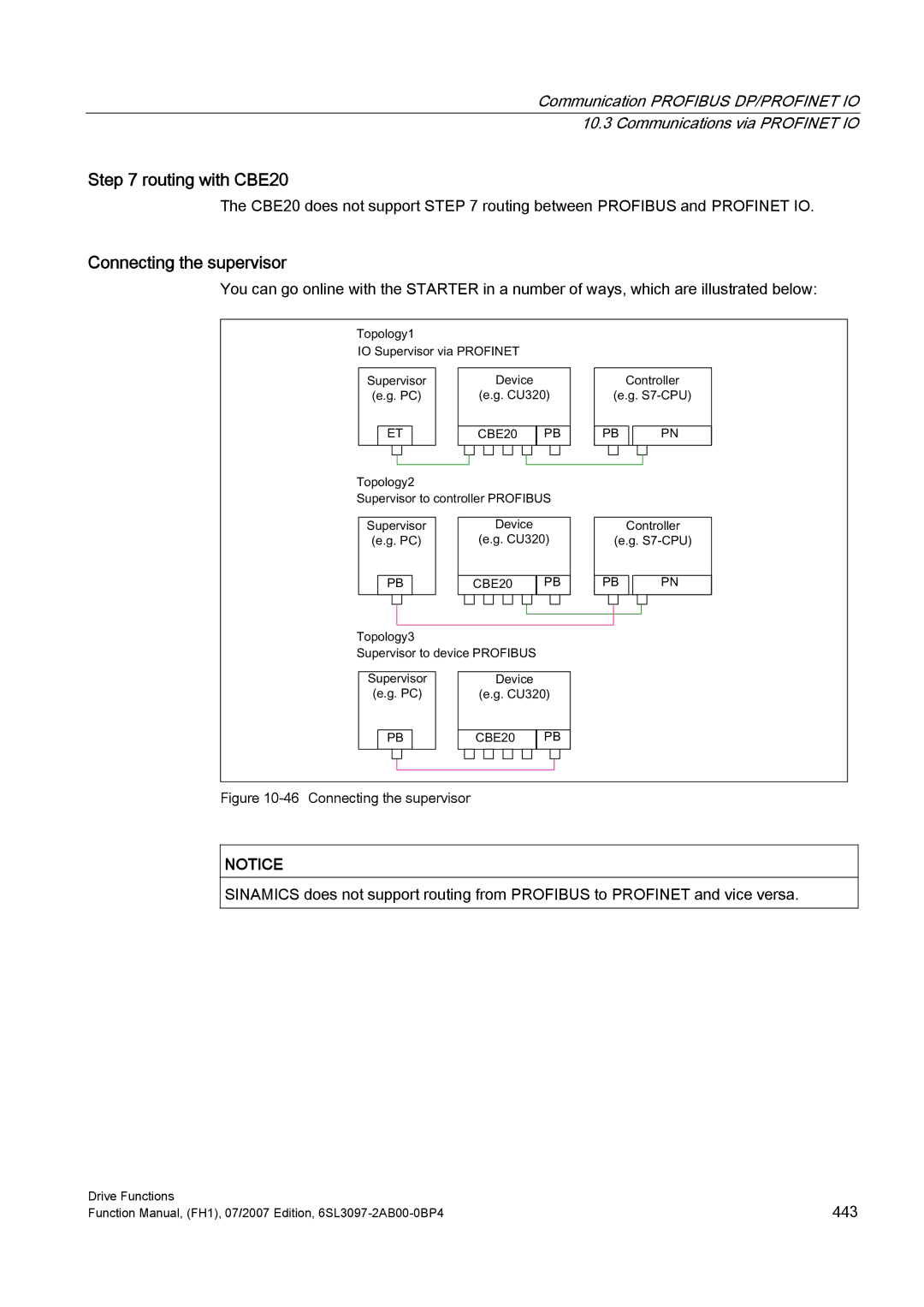 Efficient Networks S120 manual Routing with CBE20, Connecting the supervisor 