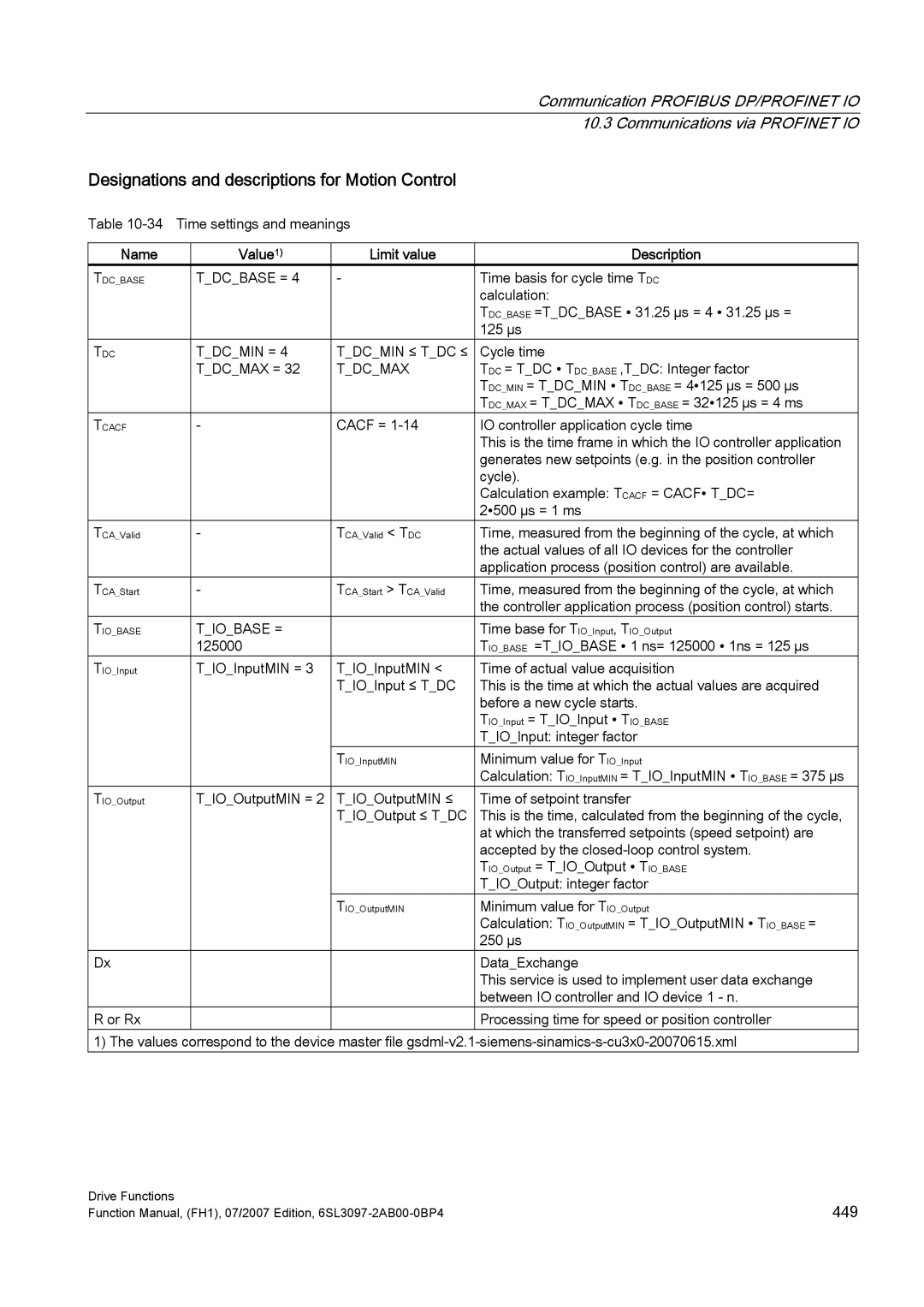 Efficient Networks S120 Designations and descriptions for Motion Control, Tdcbase =, Tdcmin ≤ TDC ≤, Tdcmax, Tiobase = 