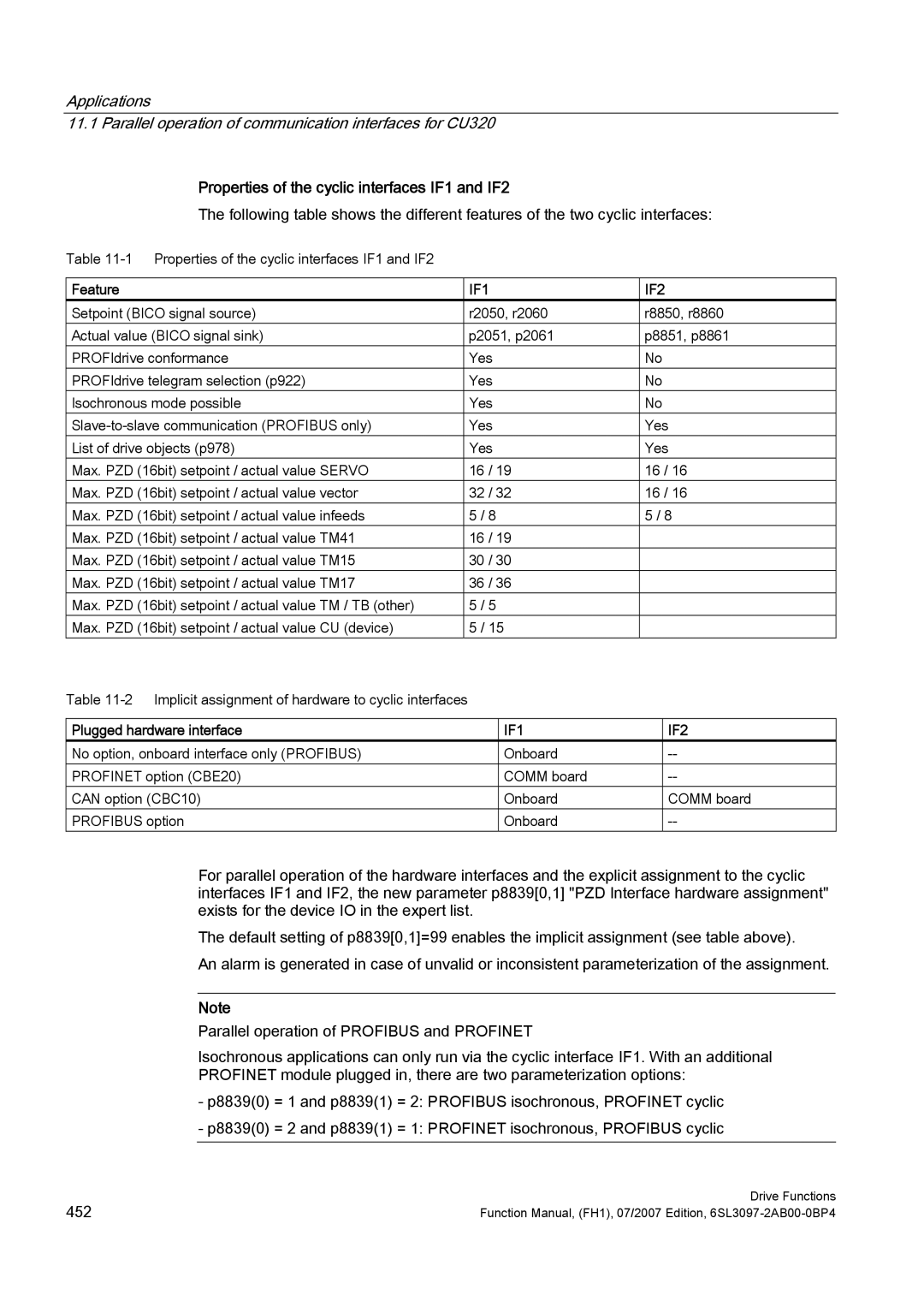 Efficient Networks S120 manual Properties of the cyclic interfaces IF1 and IF2, Feature, Plugged hardware interface 