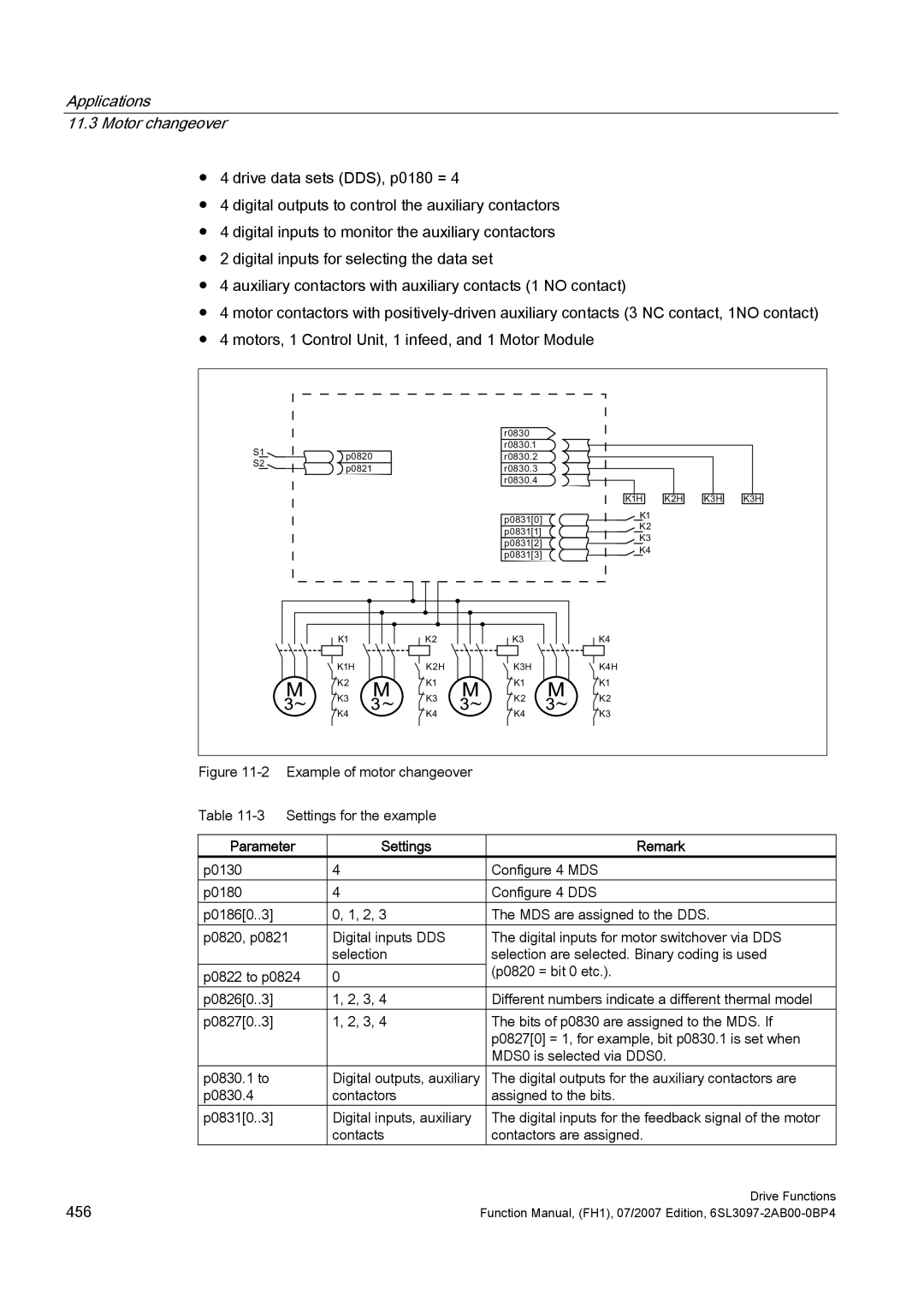 Efficient Networks S120 manual Applications Motor changeover, Parameter Settings Remark 