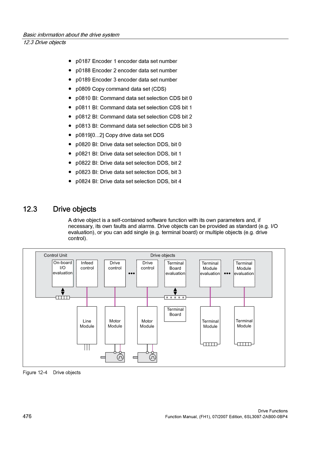 Efficient Networks S120 manual Basic information about the drive system 12.3 Drive objects 