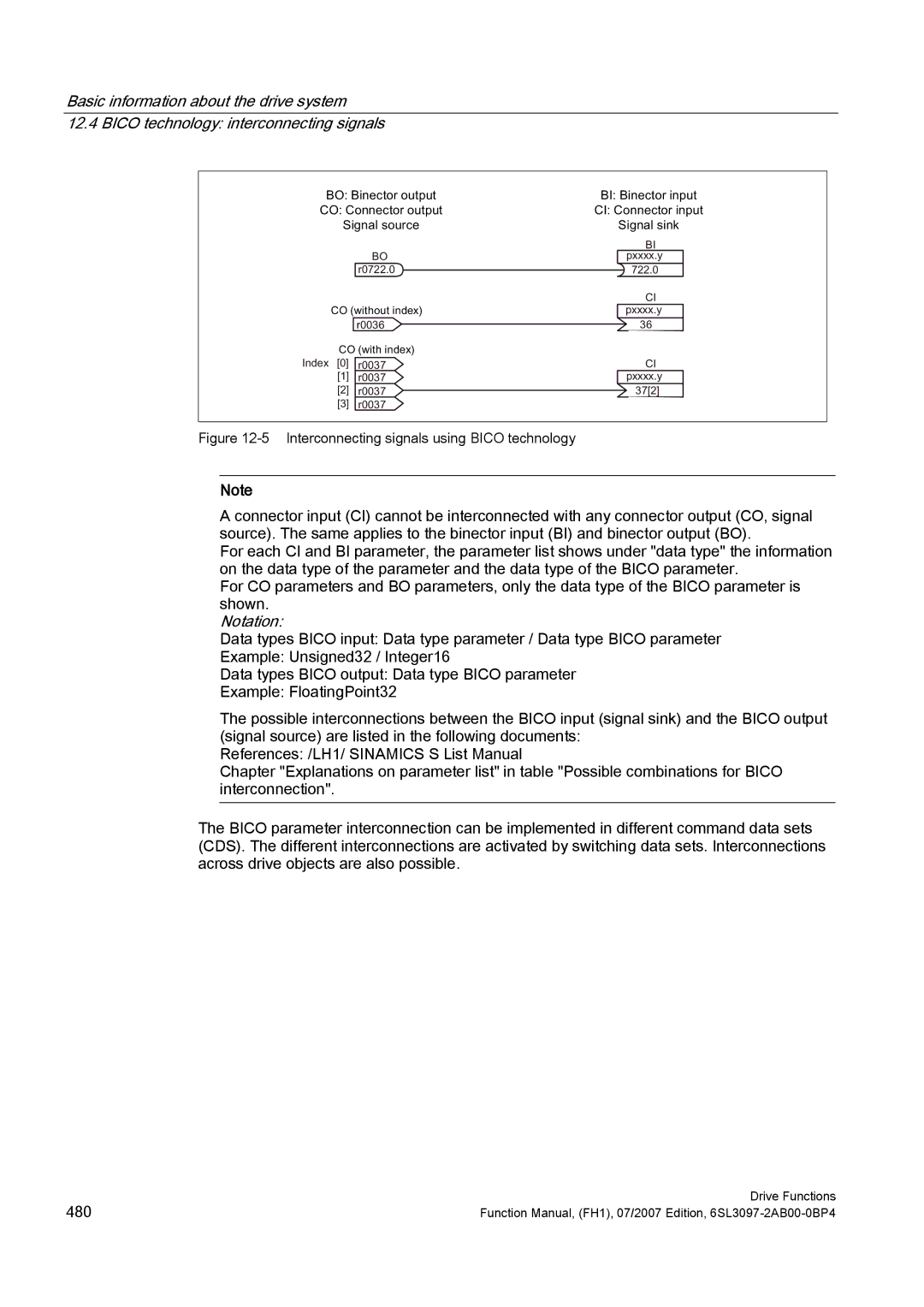 Efficient Networks S120 manual Notation, Interconnecting signals using Bico technology 