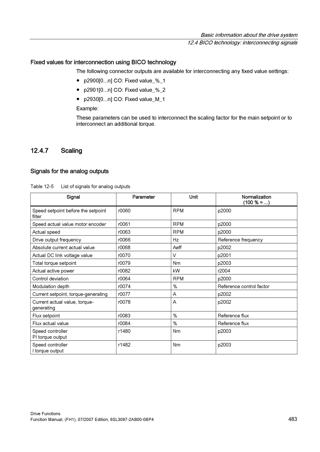 Efficient Networks S120 Scaling, Fixed values for interconnection using Bico technology, Signals for the analog outputs 