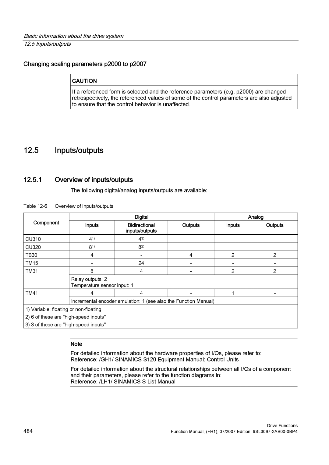 Efficient Networks S120 manual Inputs/outputs, Overview of inputs/outputs, Changing scaling parameters p2000 to p2007 