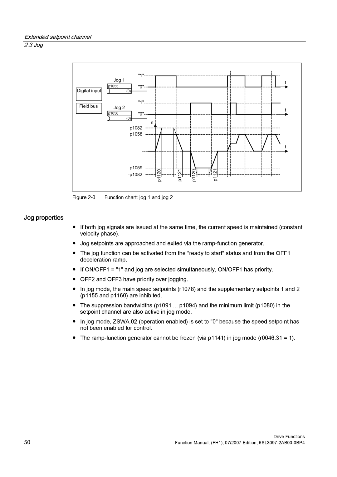 Efficient Networks S120 manual Jog properties, Function chart jog 1 and jog 