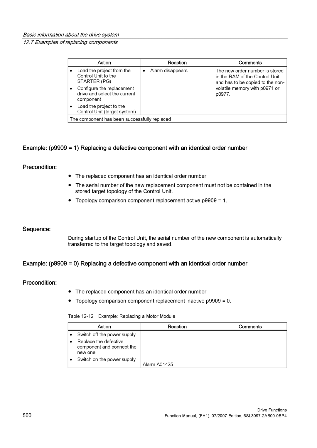 Efficient Networks S120 manual Action Reaction Comments, Starter PG 