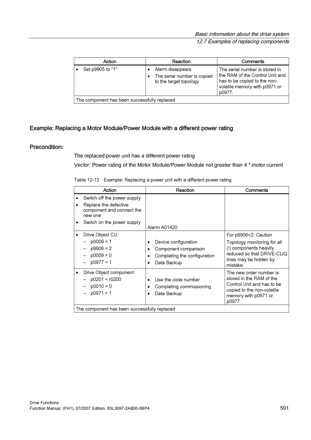 Efficient Networks S120 manual 501 