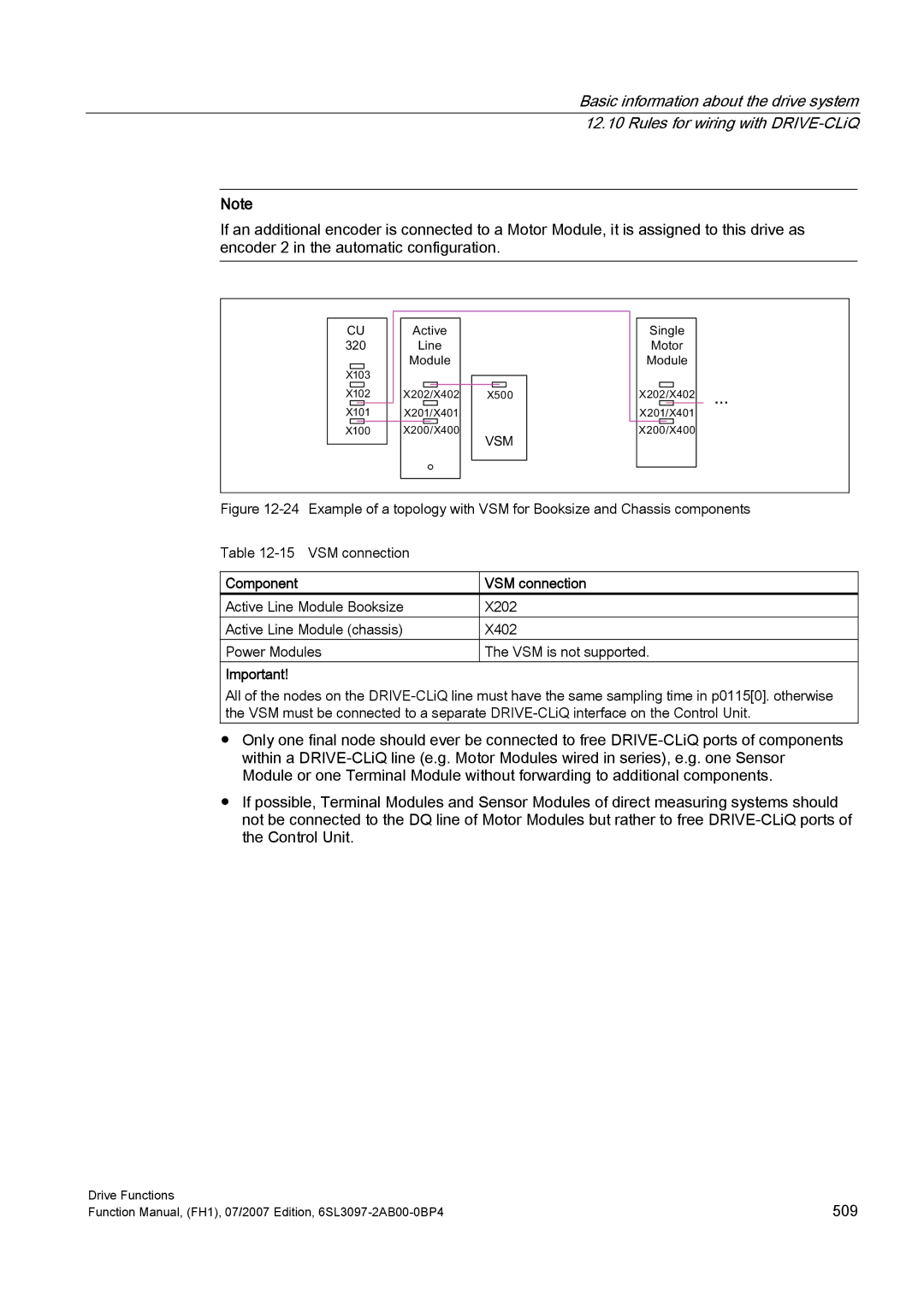 Efficient Networks S120 manual Component VSM connection, 6LQJOH 0RWRU 0RGXOH 