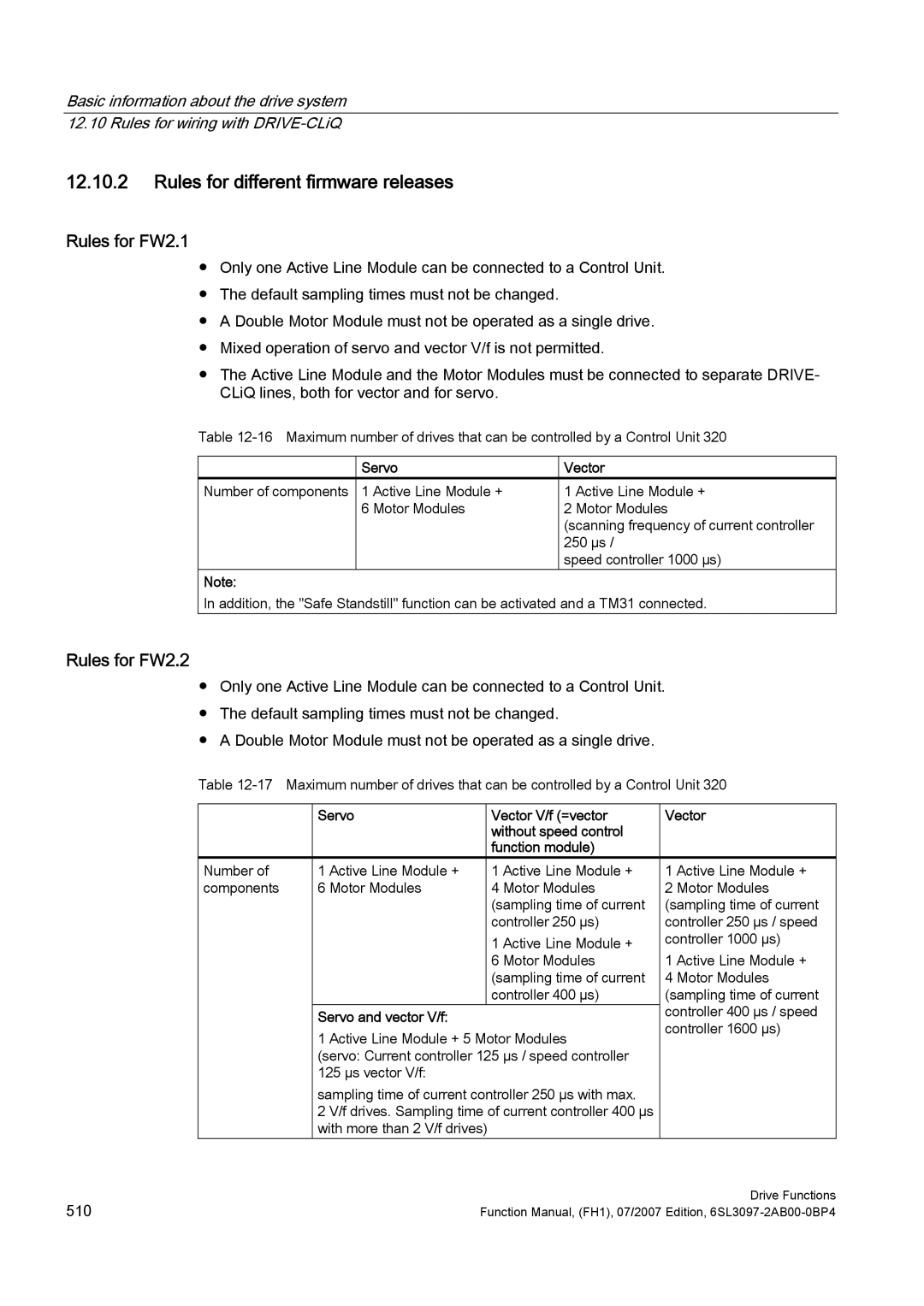 Efficient Networks S120 manual Rules for different firmware releases, Rules for FW2.1, Rules for FW2.2, Servo Vector 