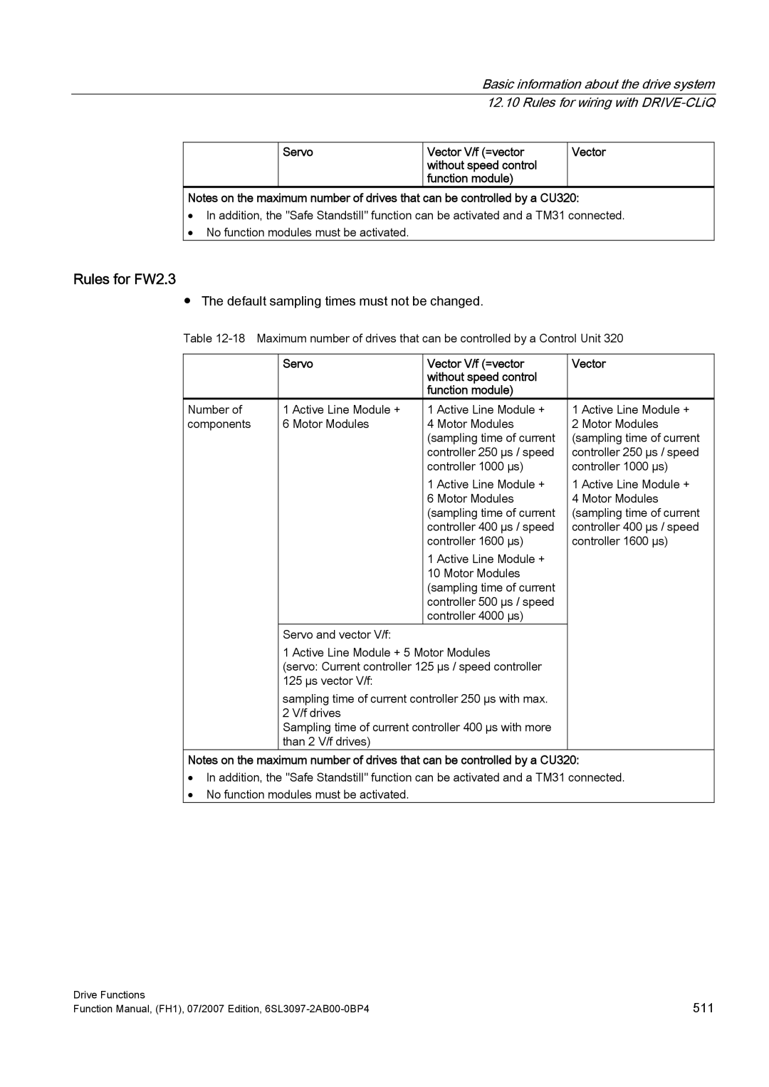 Efficient Networks S120 manual Rules for FW2.3, Servo 