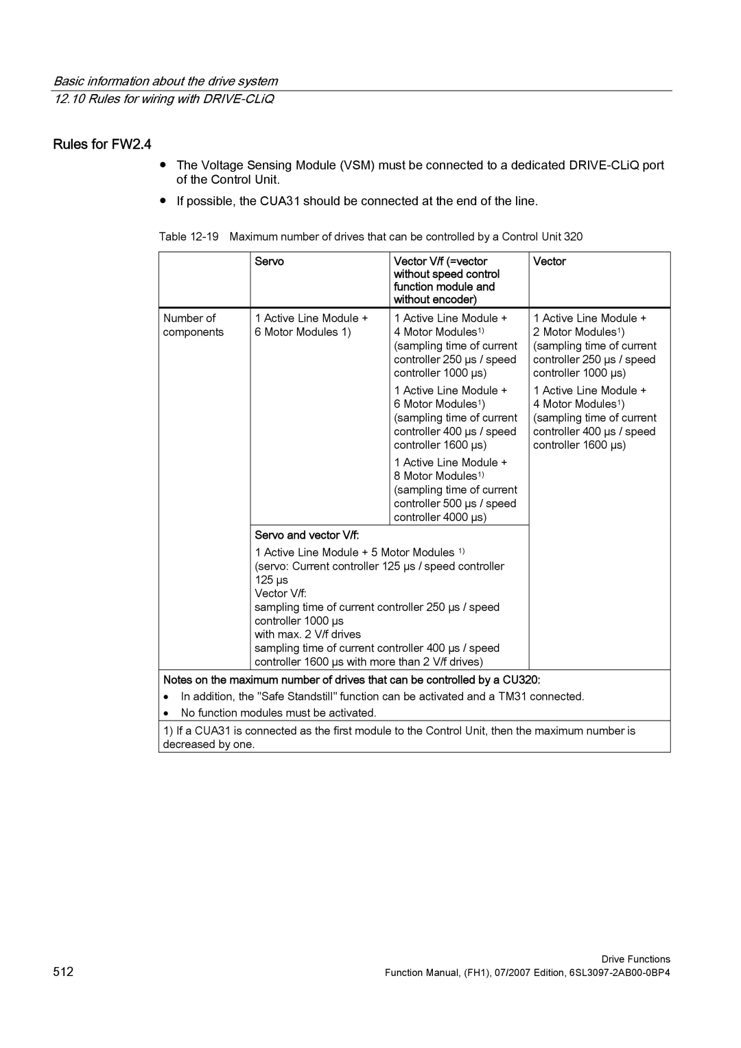 Efficient Networks S120 manual Rules for FW2.4 