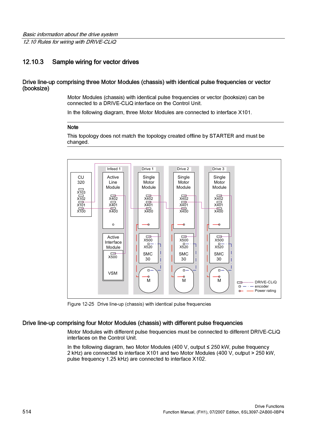 Efficient Networks S120 manual Sample wiring for vector drives, $FWLYH LQH 0RGXOH, $FWLYH Qwhuidfh 0RGXOH 